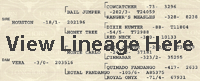 Cinnamon Legend lineage